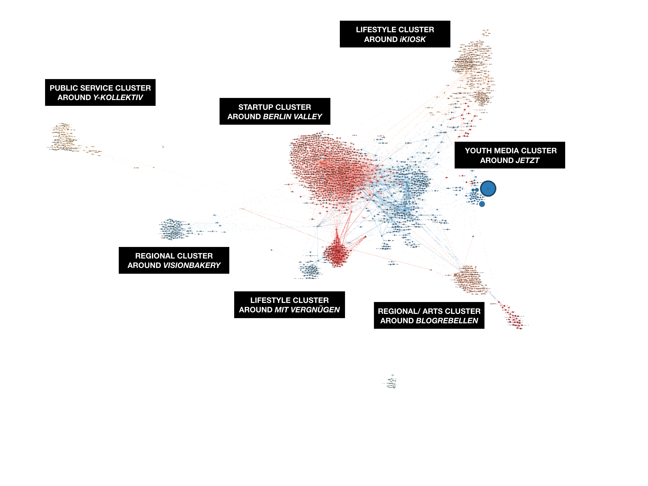 GERMAN page like network 1.png